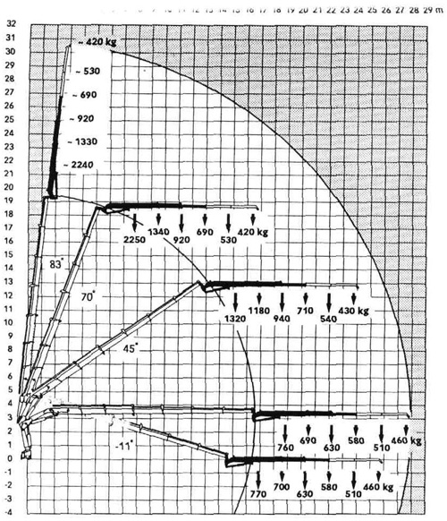 krandiagramm